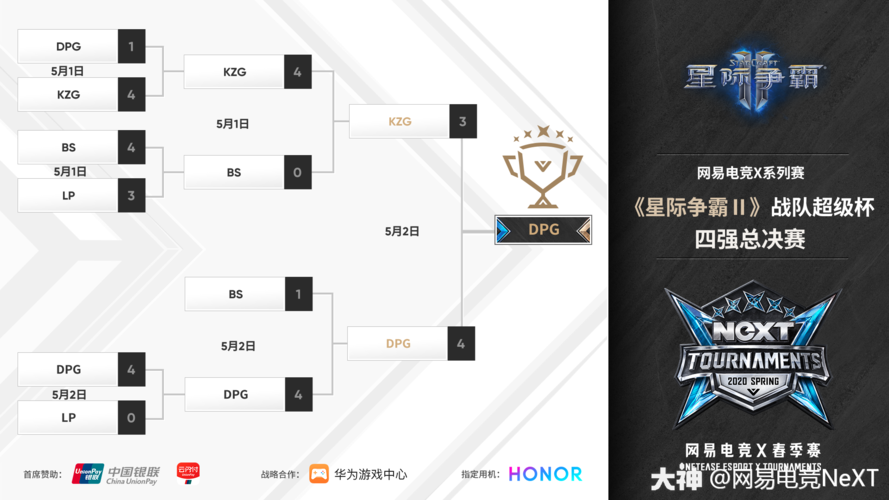 深入了解DP战队：实力与精神的完美结合