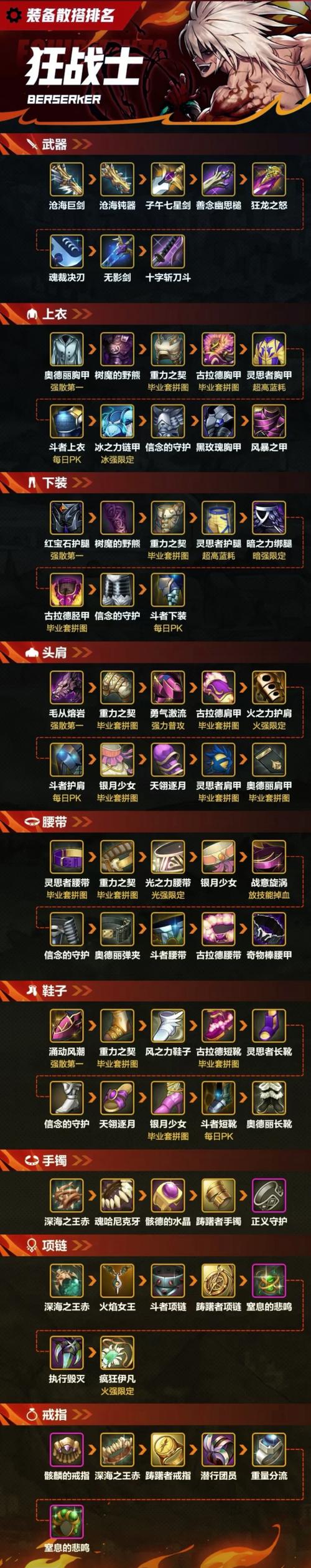 极限装备大揭秘：玩转游戏，成就巅峰战力