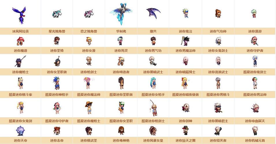 DNF恋之独角兽实用吗?城镇移动速度提升分析