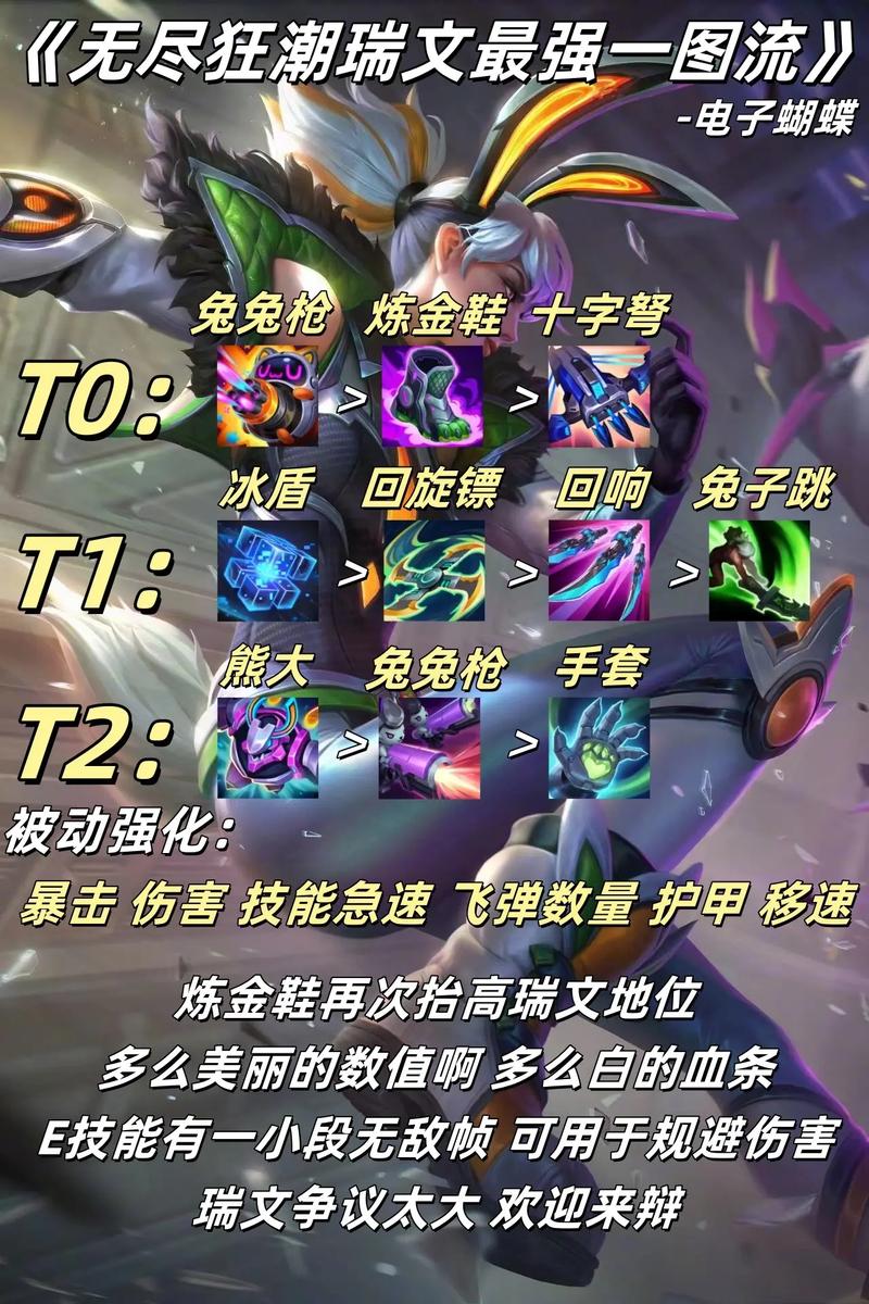 LOL实验室无尽狂潮:地下实验室制霸攻略!