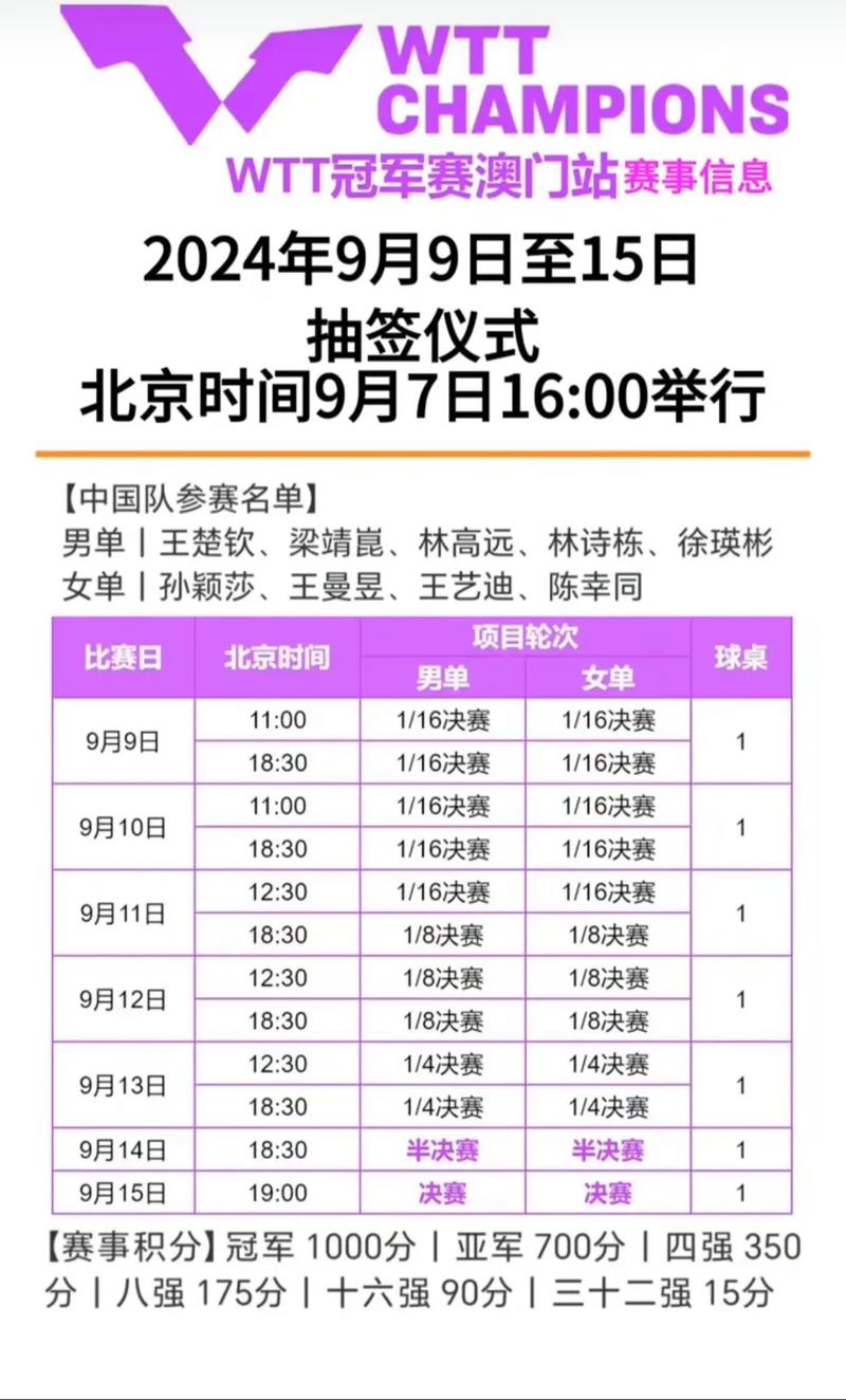 最新消息!WTT冠军赛四强名单已公布,你猜对了吗?