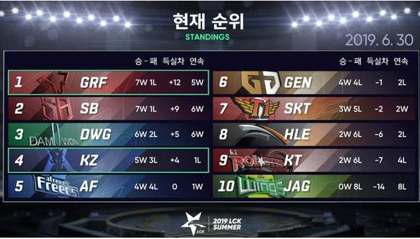 解读2019英雄联盟洲际赛：赛况分析与选手表现