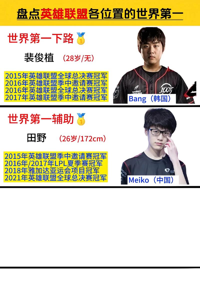 解读2019英雄联盟洲际赛：赛况分析与选手表现