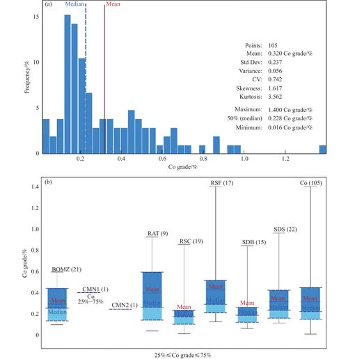 钴矿石分布地图及分析:揭秘钴矿资源秘密