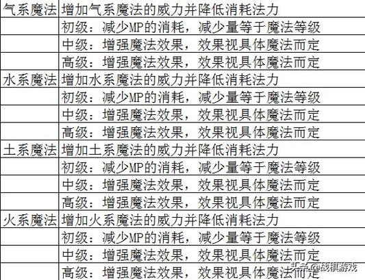 想玩转英雄无敌4?秘籍助你称霸战场,轻松制胜