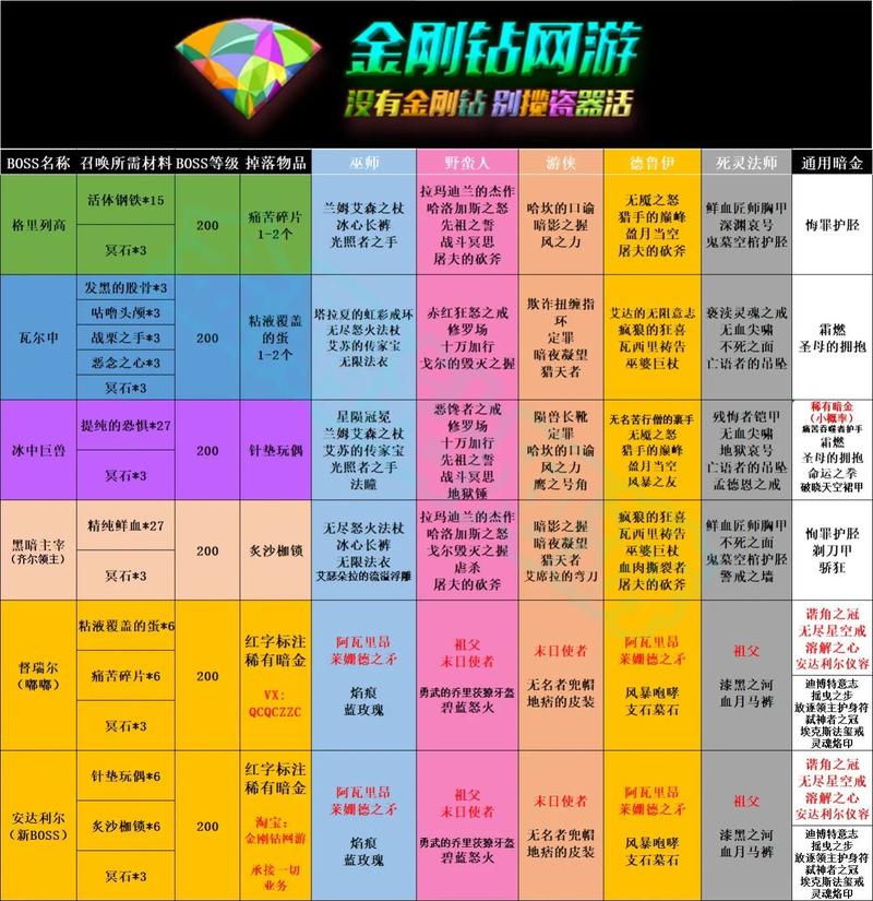 幽暗沼泽掉落详解：声望奖励及装备获取