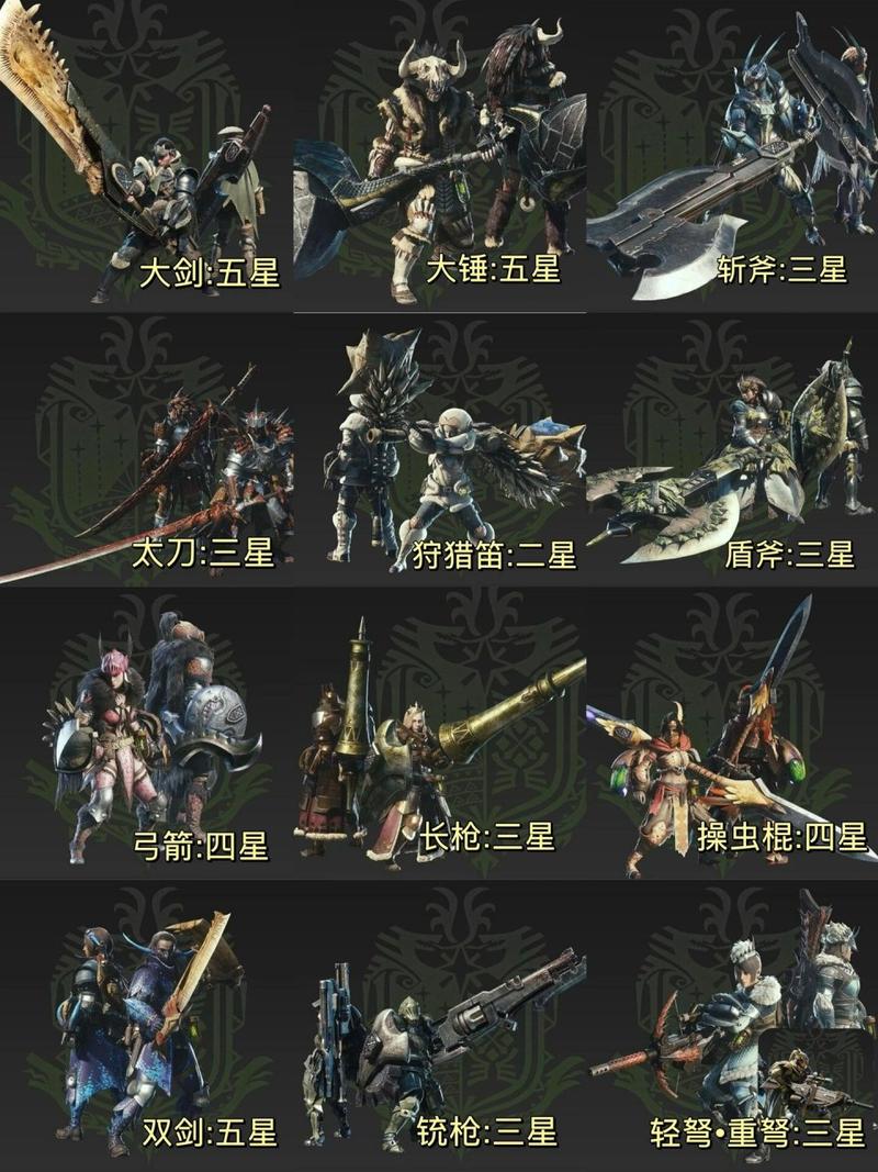 怪物猎人OL：武器装备选择推荐，打造最强猎人