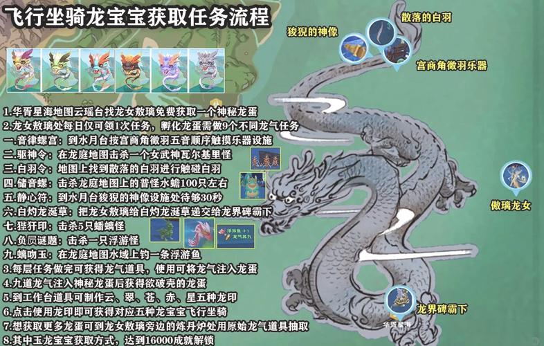 菲拉斯精龙宝宝任务：新手也能轻松完成的步骤