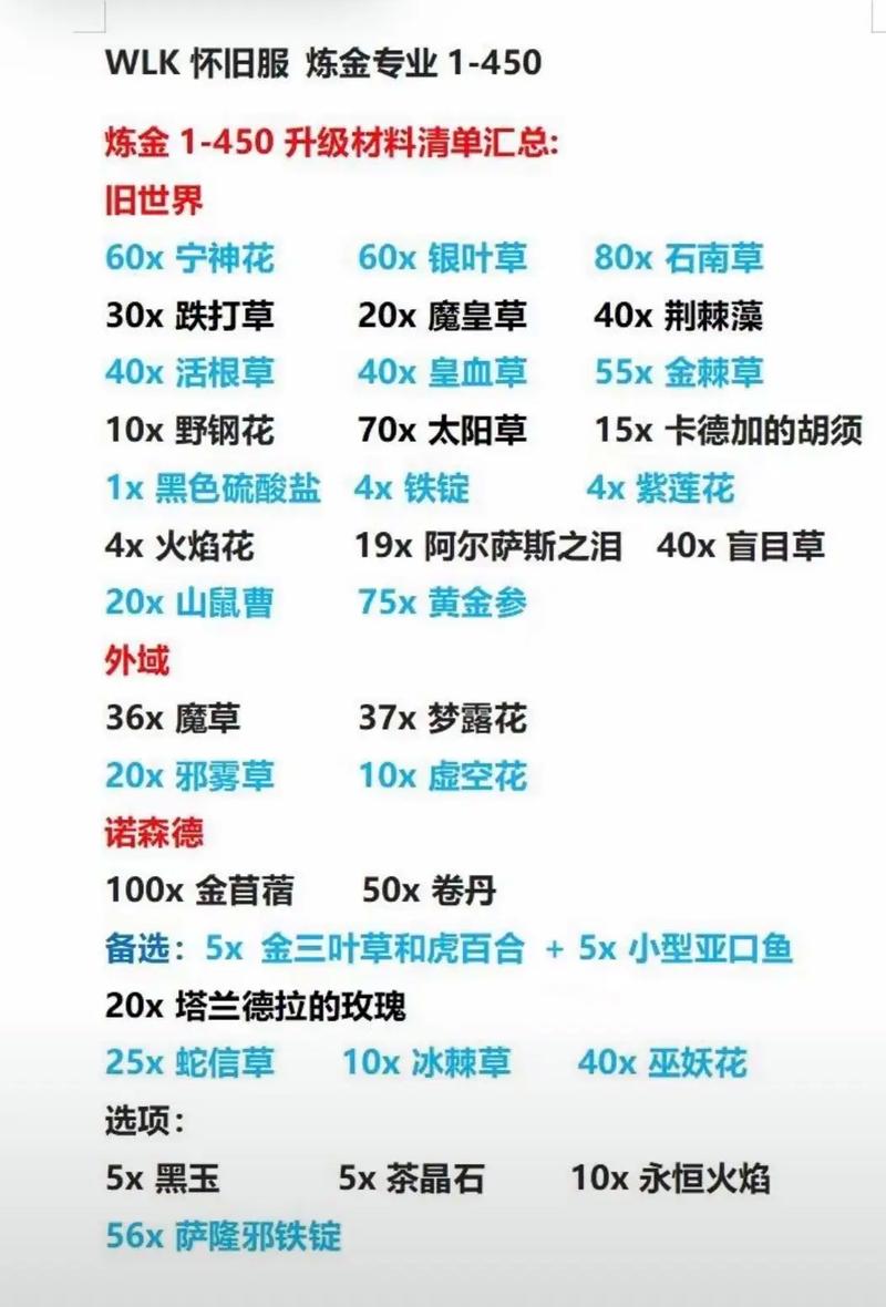 炼金1-375冲级指南:配方、材料及地点详解