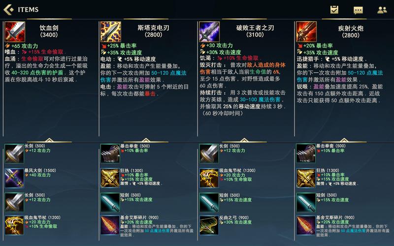 英雄联盟血色之刃：单带神器还是鸡肋装备？