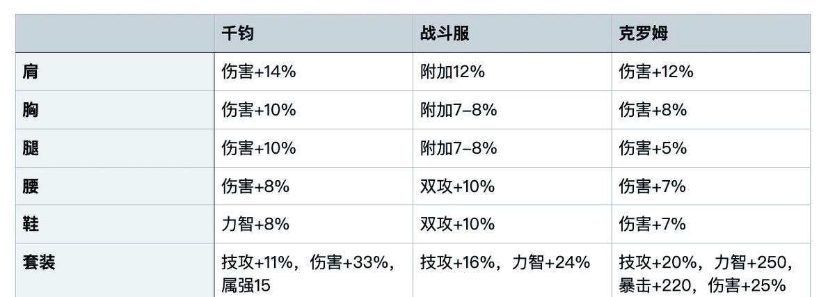 DNF神圣装备合成器使用方法详解及技巧分享