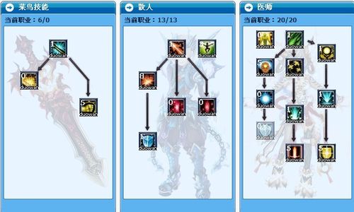 东方故事加点大全:各职业属性加点详细分析
