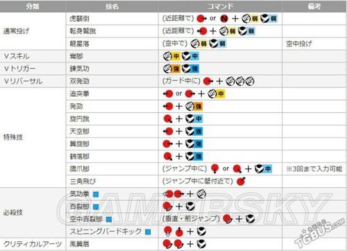 街头英雄游戏攻略:全角色出招表及必杀技大全