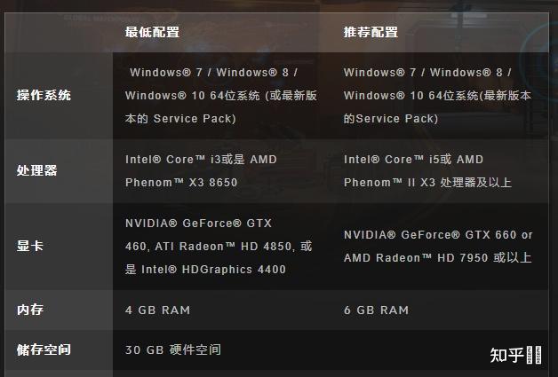 运行守望先锋需要什么配置?详细配置要求介绍