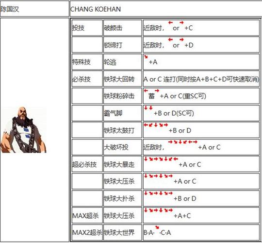 街头英雄游戏攻略:全角色出招表及必杀技大全