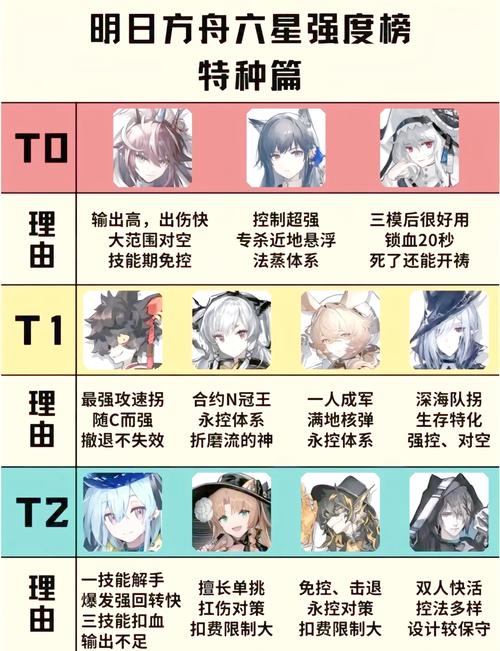 明日方舟五星干员推荐:必练五星干员详解,助你轻松通关!