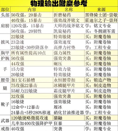 洛奇英雄传附魔卷轴使用方法:新手玩家必看指南
