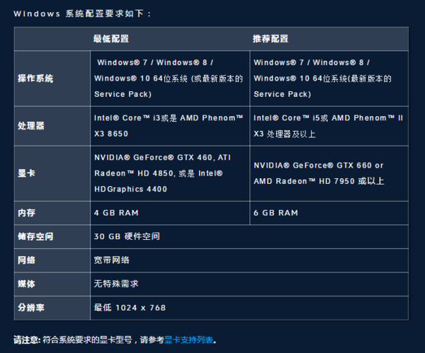 玩守望先锋卡顿？看看你的电脑配置达标了吗？