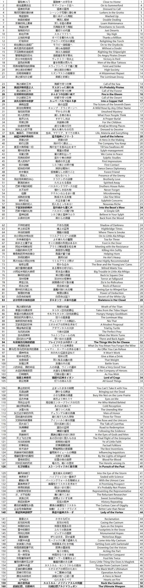 最终幻想14wiki:超详细种族职业介绍,选对职业很重要!