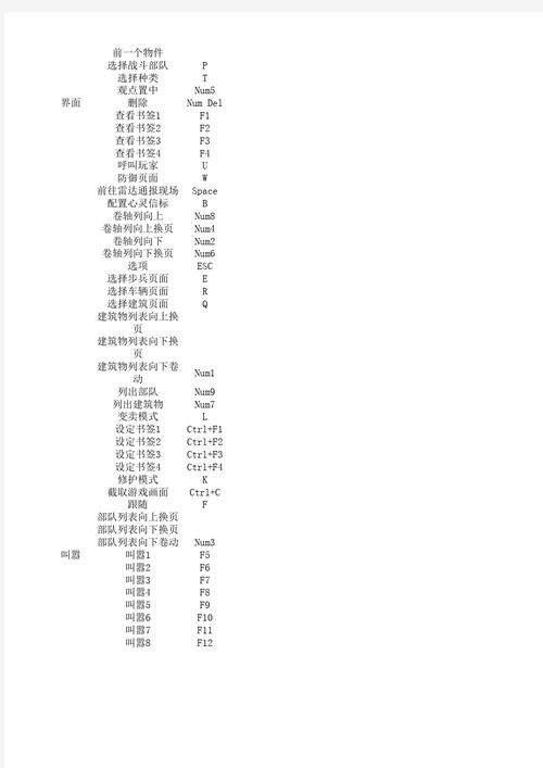 红警2所有键位功能详解：告别菜鸟，成为红警高手