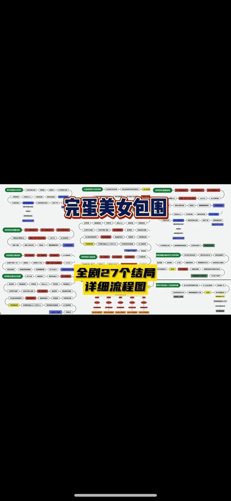 完蛋我被美女包围了怎么重置?游戏重新开始方法详解