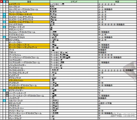 街头英雄游戏攻略:全角色出招表及必杀技大全