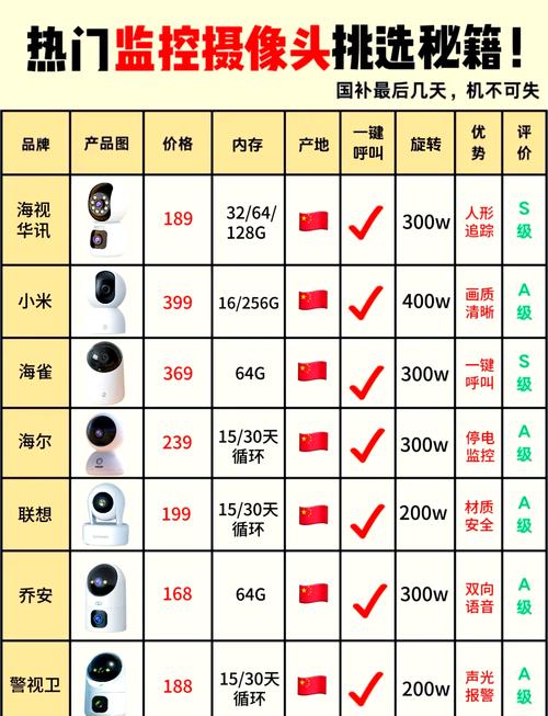 监控器版本大全：选择适合你的监控器版本指南