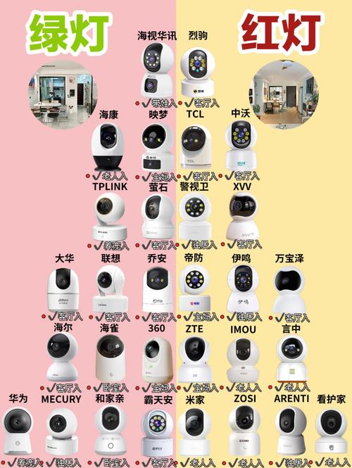 监控器版本大全：选择适合你的监控器版本指南