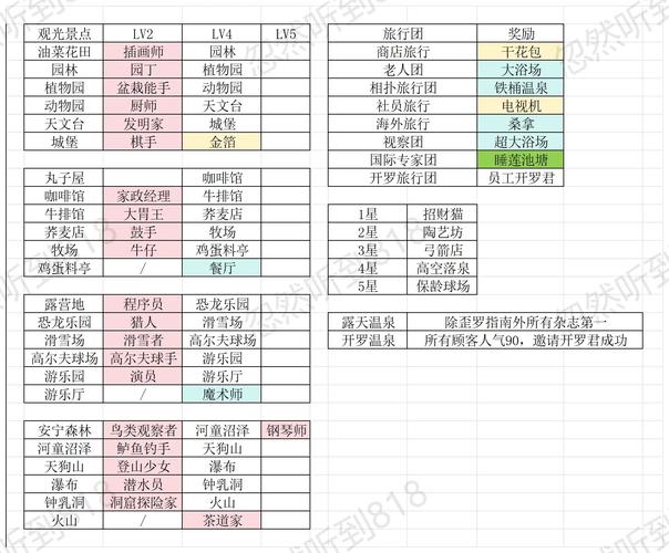 游物语游戏攻略秘籍：快速提升游戏技巧