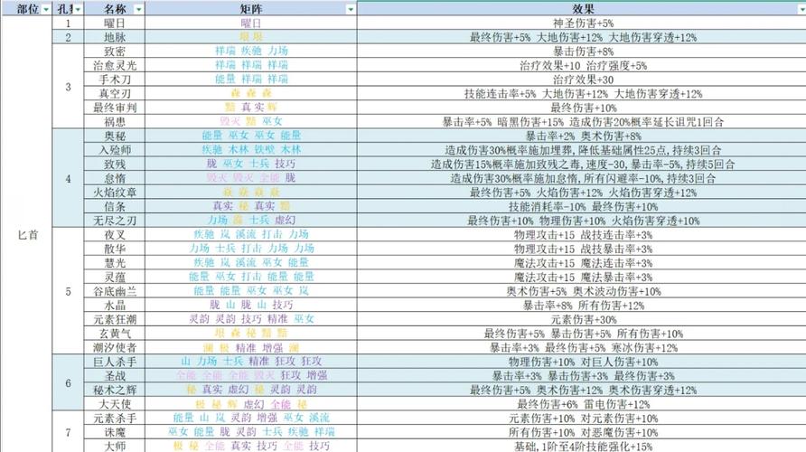 再刷一把2最新版本是多少？不同版本区别大揭秘