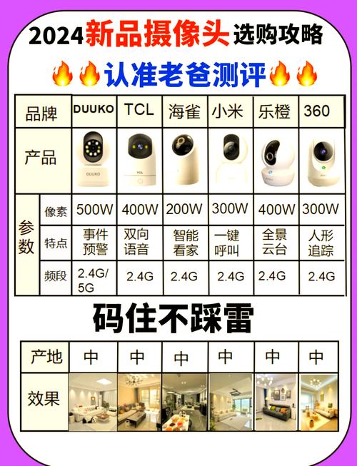 监控器版本大全：选择适合你的监控器版本指南