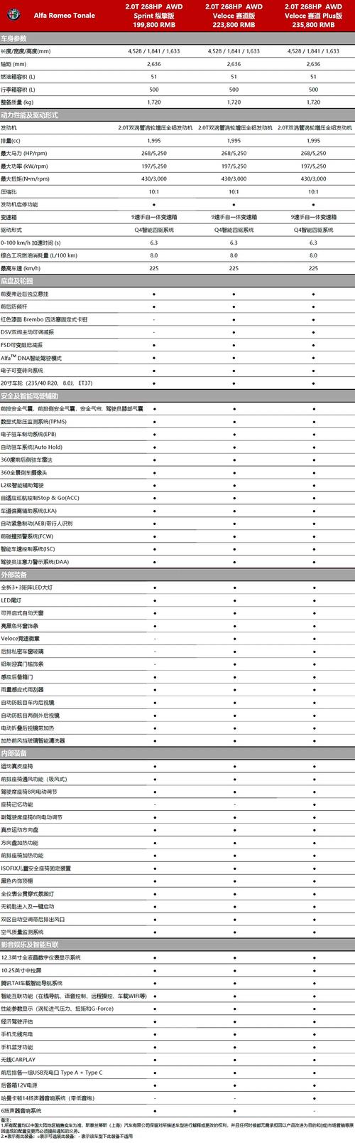 欧派奥德赛版本大全详解：价格配置大比拼