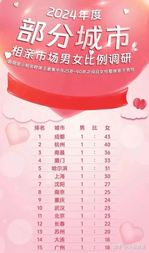 相亲苦手必备:相亲攻略之宝贝别再选我了官网教你提升情商