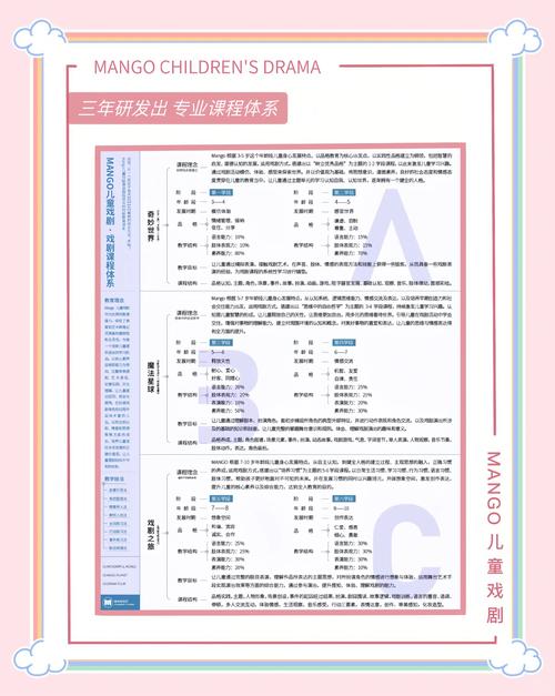 优质表演课资源：内含他链版本大全，快速提升表演能力