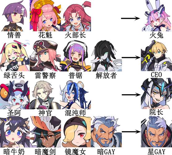 世界弹射物语凯特：超强英雄技能及玩法指南