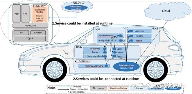 安全可靠的SOA雌小鬼下载地址推荐,远离病毒风险