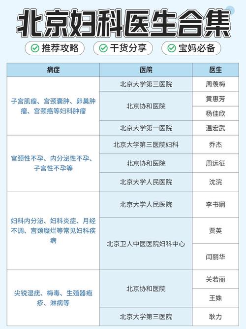妇科医生最新版本更新了什么?快速了解妇科新知识!