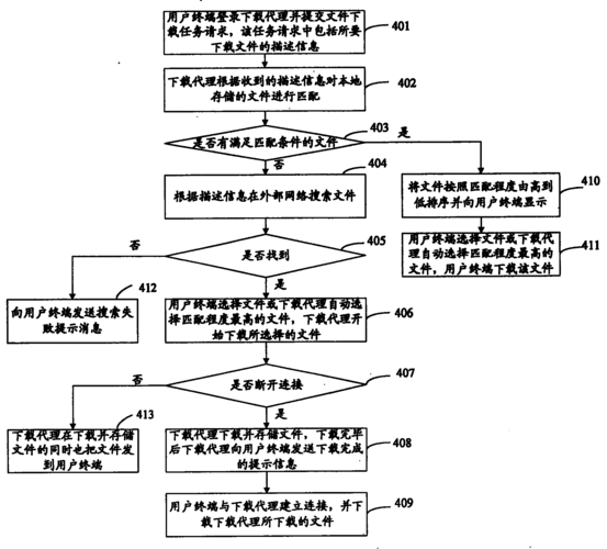 代理机构下载方法大全,解决你的下载难题