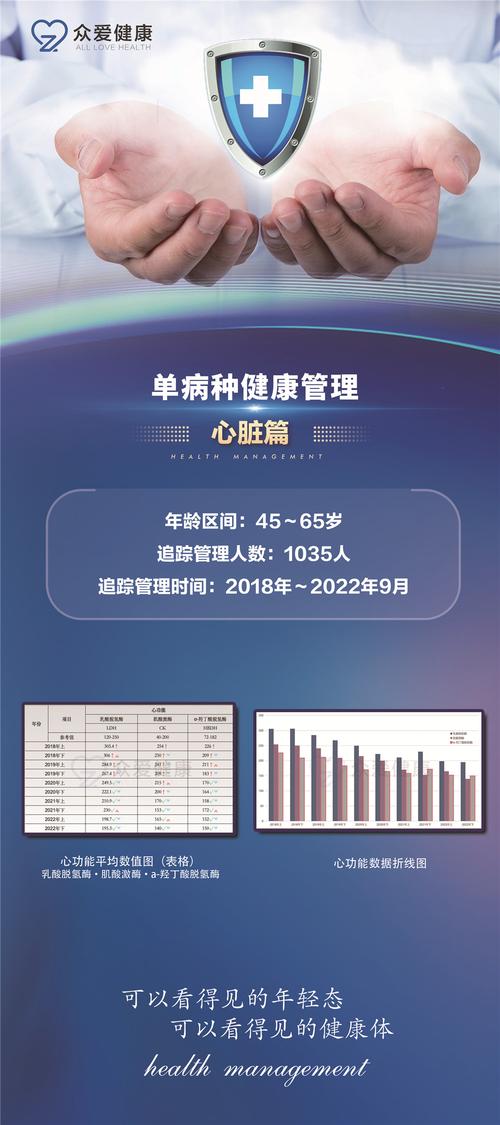 心脏问题最新版本是多少？权威解读心脏健康管理新方法