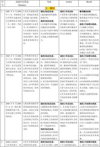 问题大学游戏攻略：解锁所有成就的秘诀