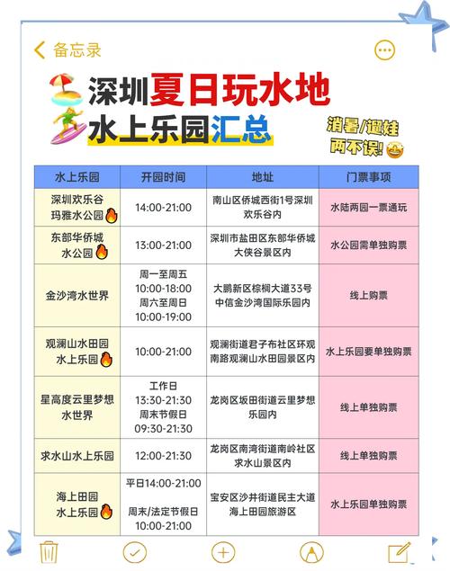 SOA水上乐园下载方法详解,小白也能轻松上手