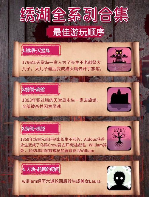 苏联往事游戏详解：剧情解谜，探索苏联秘史