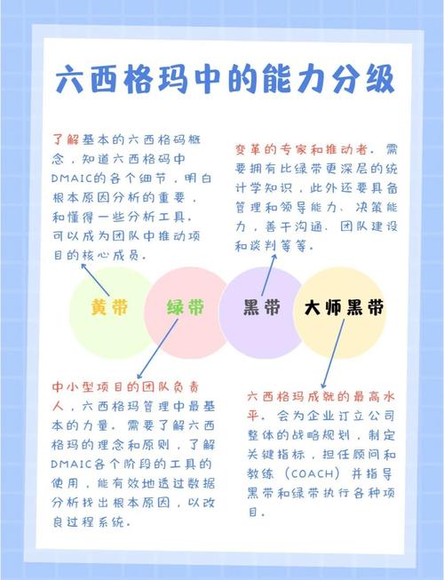 如何快速成为Sigma最新成员？加入Sigma的秘诀大公开！