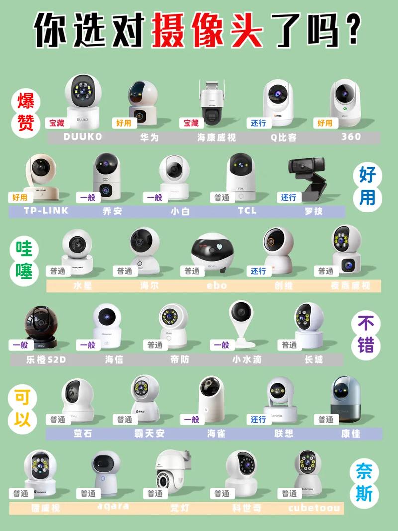 监控器版本大全：选择适合你的监控器版本指南