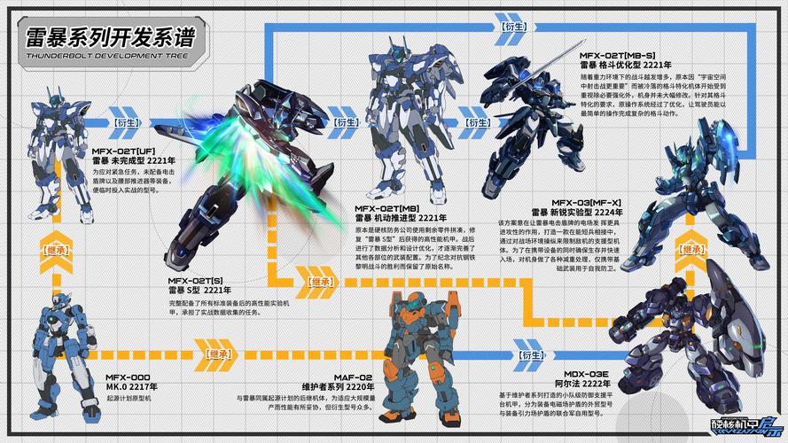 机甲学院官方正式版下载最新版:体验未来机甲战争