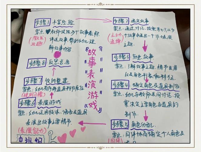 表演课游戏介绍：寓教于乐的儿童戏剧表演