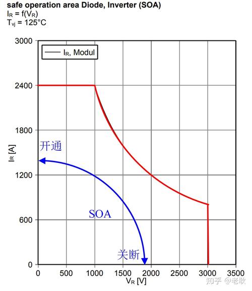 安全可靠的SOA雌小鬼下载地址推荐,远离病毒风险