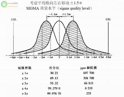 如何快速成为Sigma最新成员？加入Sigma的秘诀大公开！