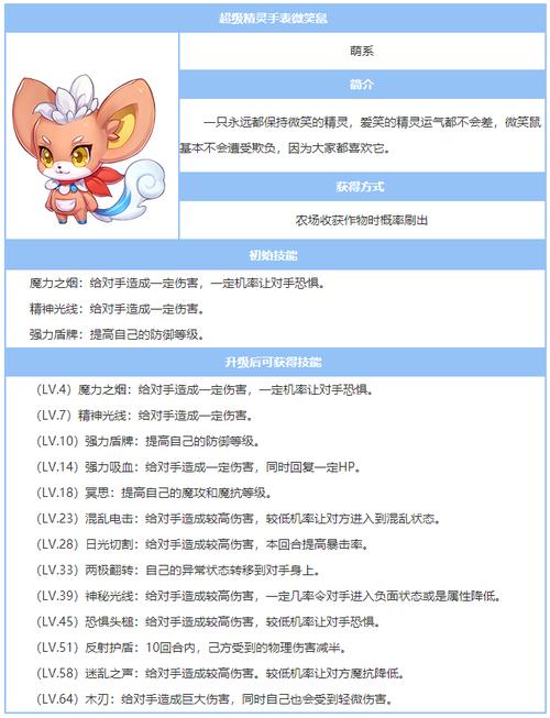 精灵之妊游戏下载教程，新手玩家必看攻略