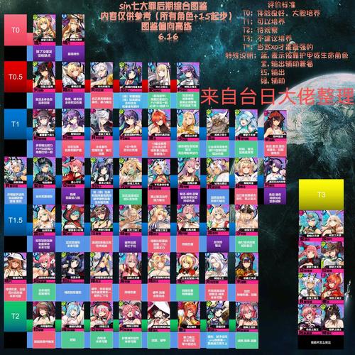 七宗罪游戏攻略秘籍：轻松通关，成就游戏高手